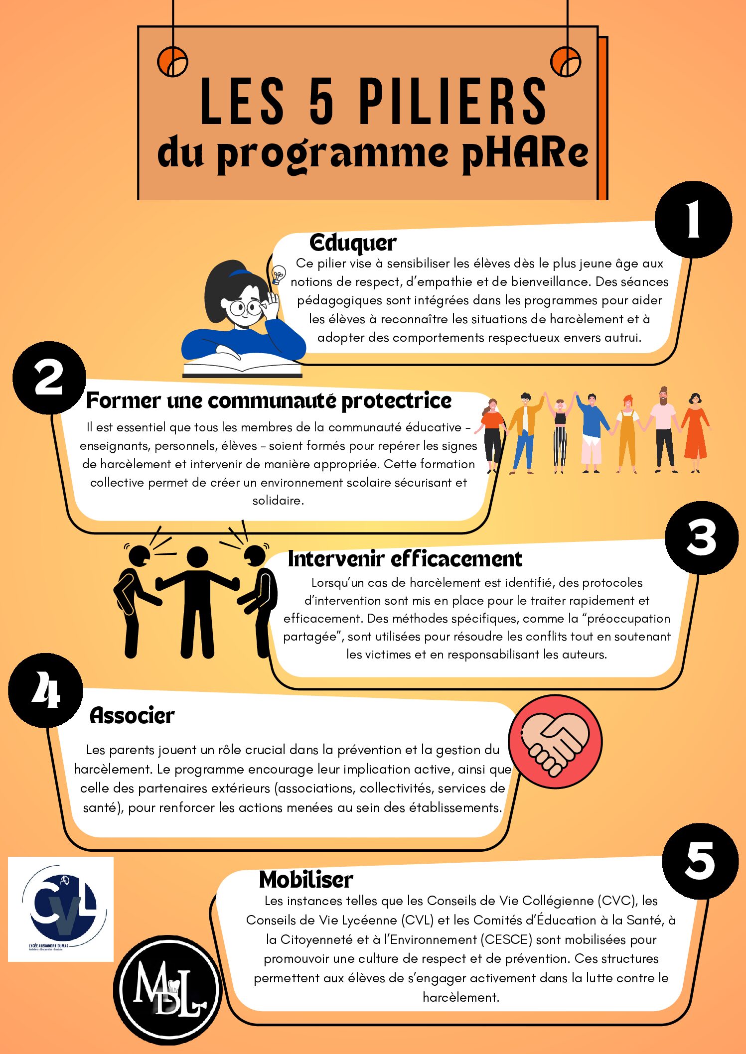 Le programme pHARe expliqué par les élèves du CVL : deux affiches pour mieux comprendre et agir