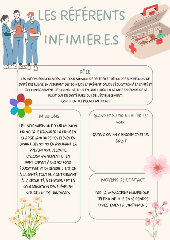 Fiches metier infirmier pdf
