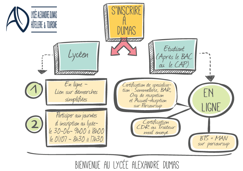 S'inscrire au lycée Alexandre Dumas 1 Sinscrire a Dumas