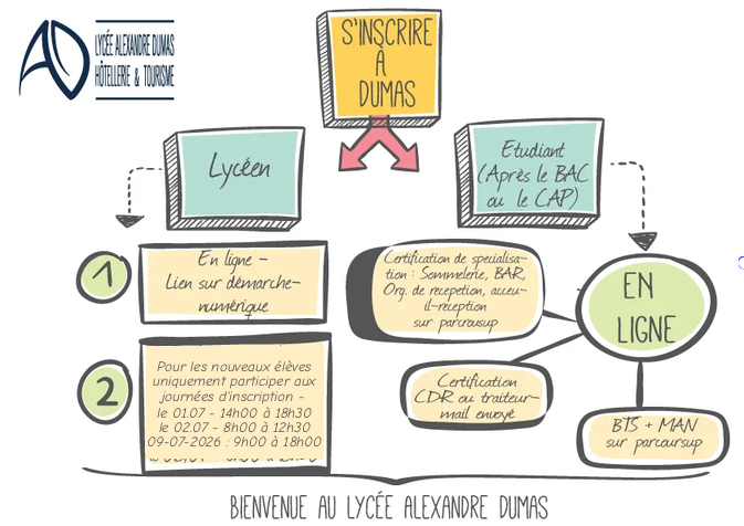 S&rsquo;inscrire au lycée Alexandre Dumas